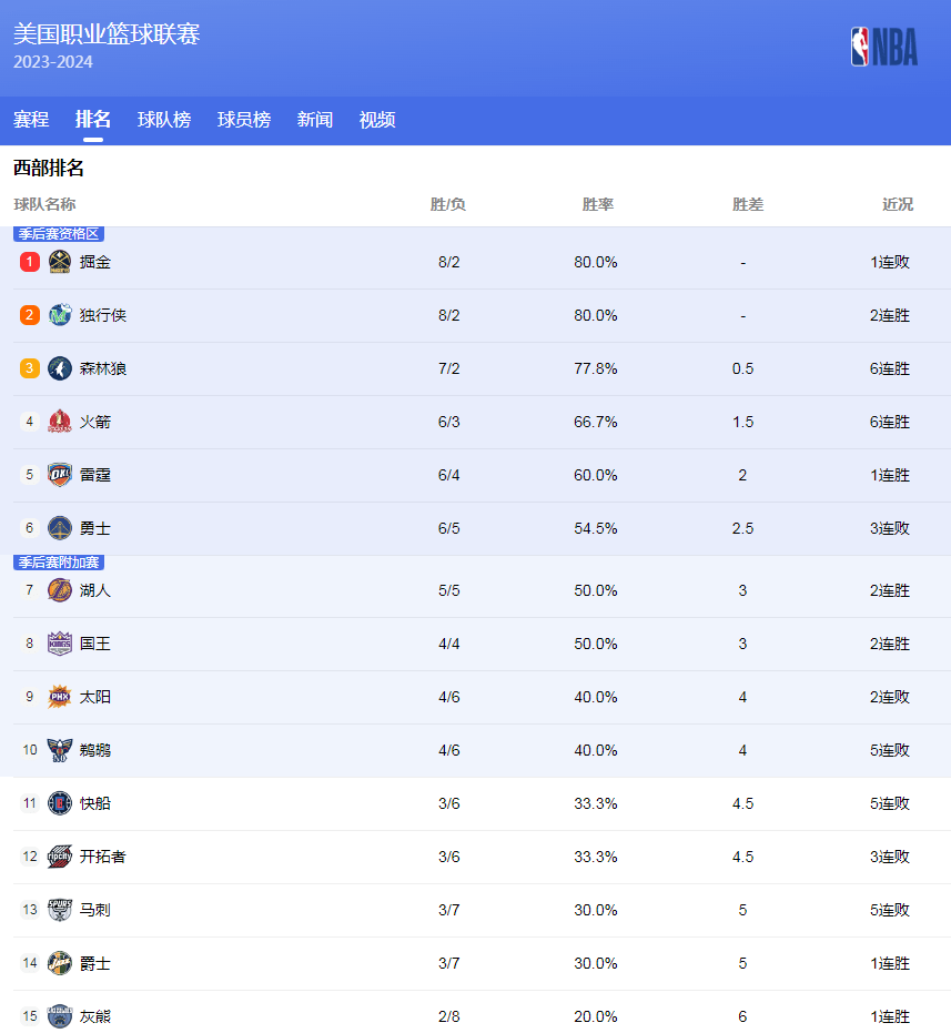 慎重的引援