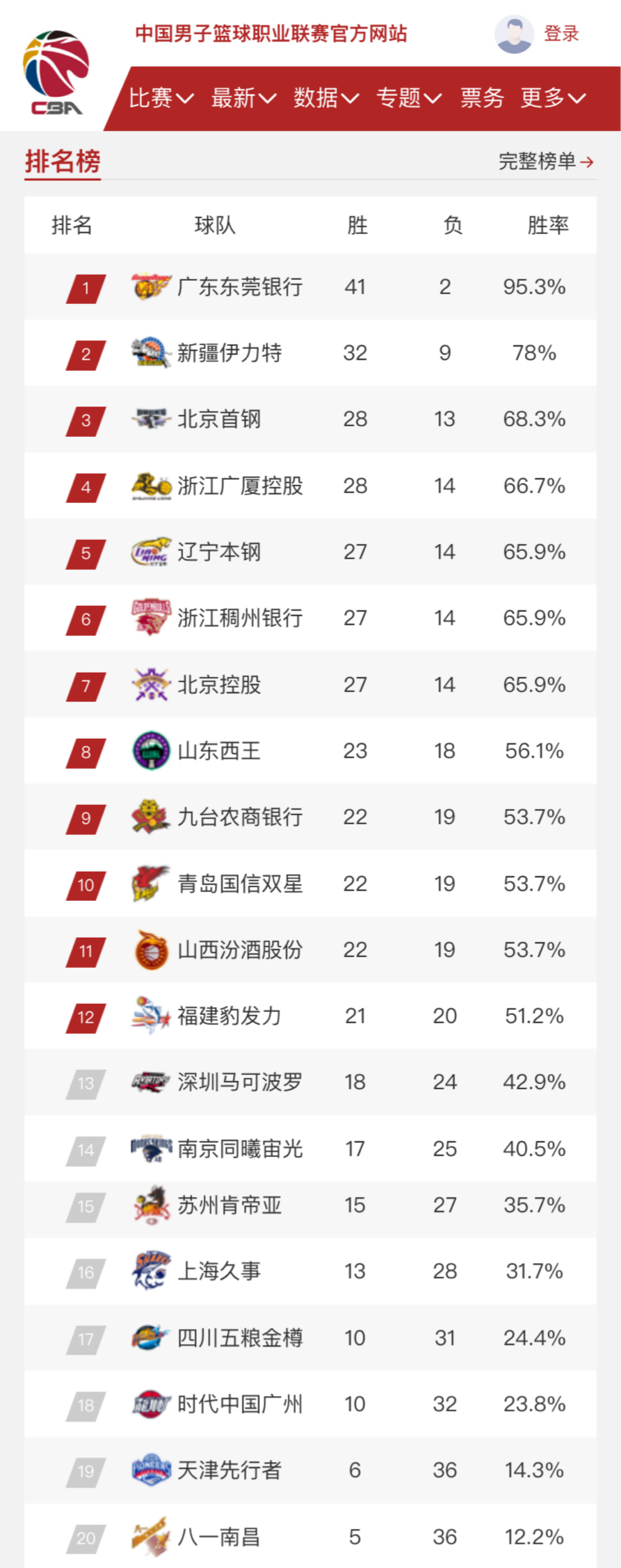 新深度融合