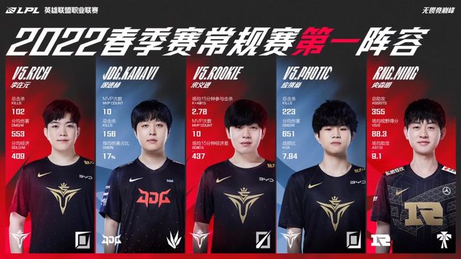 即便有不同 即便有不同