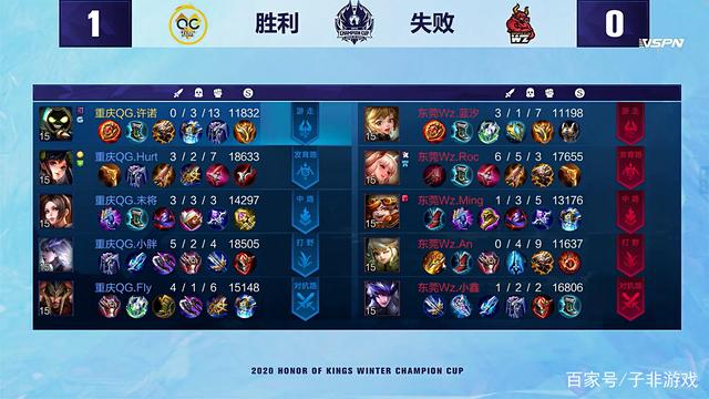 包括关键词 包括关键词