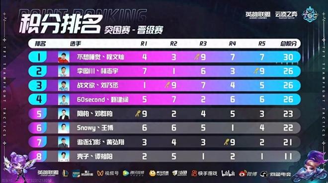 根据官方消 根据官方消