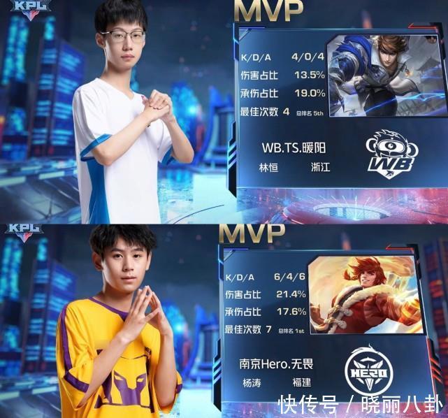 关键词是 关键词是